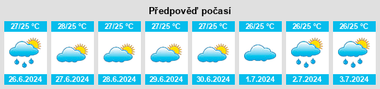 Výhled počasí pro místo Igarassu na Slunečno.cz
