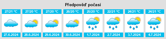 Výhled počasí pro místo Igaci na Slunečno.cz