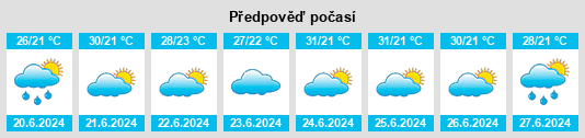 Výhled počasí pro místo Icó na Slunečno.cz