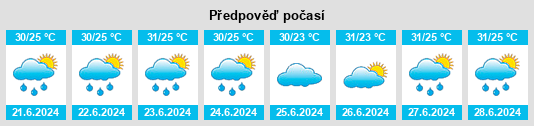 Výhled počasí pro místo Icatu na Slunečno.cz