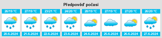 Výhled počasí pro místo Ibimirim na Slunečno.cz