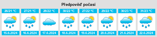 Výhled počasí pro místo Ibicuitinga na Slunečno.cz