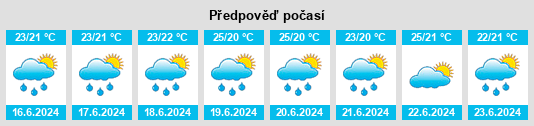 Výhled počasí pro místo Ibateguara na Slunečno.cz