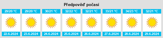 Výhled počasí pro místo Quneitra Governorate na Slunečno.cz