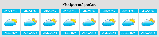 Výhled počasí pro místo Hidrolândia na Slunečno.cz