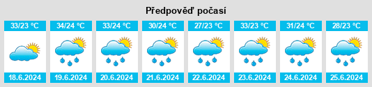 Výhled počasí pro místo Gurupá na Slunečno.cz