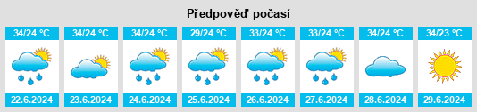 Výhled počasí pro místo Guajará na Slunečno.cz