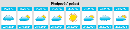 Výhled počasí pro místo Grajaú na Slunečno.cz