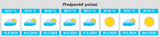 Výhled počasí pro místo Gilbués na Slunečno.cz