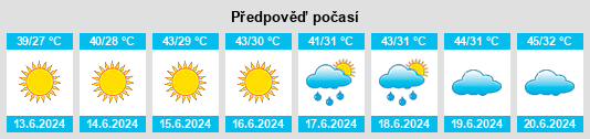 Výhled počasí pro místo Al Qāmishlī na Slunečno.cz