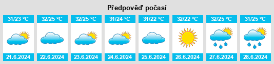 Výhled počasí pro místo Fortuna na Slunečno.cz