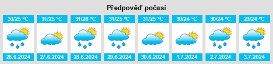 Výhled počasí pro místo Fortim na Slunečno.cz