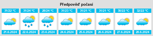 Výhled počasí pro místo Forquilha na Slunečno.cz