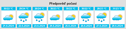 Výhled počasí pro místo Fazenda Lajes na Slunečno.cz