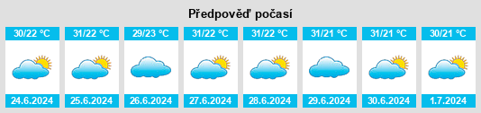 Výhled počasí pro místo Fazenda Fechado na Slunečno.cz