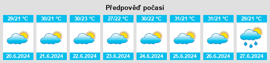 Výhled počasí pro místo Fazenda Campina na Slunečno.cz