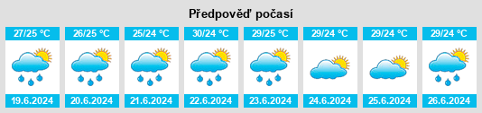 Výhled počasí pro místo Eusébio na Slunečno.cz
