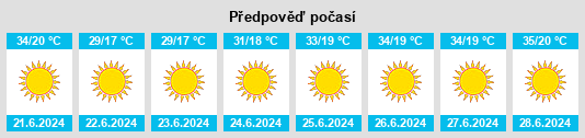 Výhled počasí pro místo Al Mushannaf na Slunečno.cz