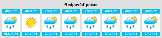 Výhled počasí pro místo Extremoz na Slunečno.cz