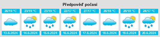 Výhled počasí pro místo Estremo na Slunečno.cz