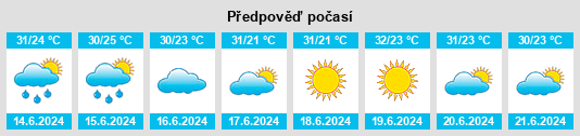 Výhled počasí pro místo Estreito na Slunečno.cz