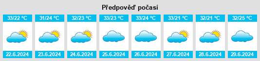 Výhled počasí pro místo Esperantina na Slunečno.cz