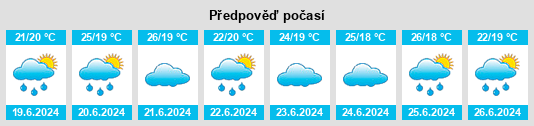 Výhled počasí pro místo Esperança na Slunečno.cz