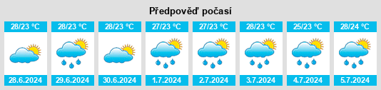 Výhled počasí pro místo Duas Estradas na Slunečno.cz