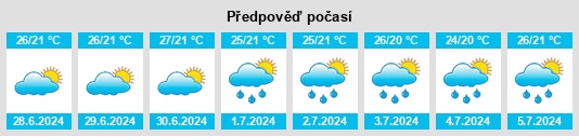 Výhled počasí pro místo Dona Inês na Slunečno.cz