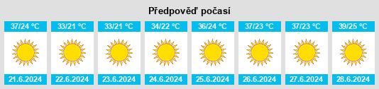 Výhled počasí pro místo Mismīyah na Slunečno.cz