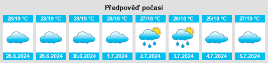 Výhled počasí pro místo Desterro na Slunečno.cz
