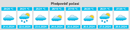 Výhled počasí pro místo Delmiro Gouveia na Slunečno.cz