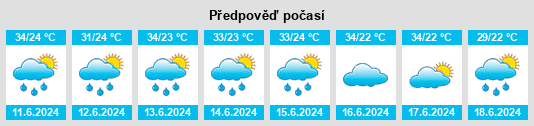 Výhled počasí pro místo Curuai na Slunečno.cz