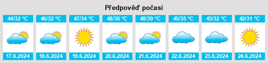 Výhled počasí pro místo Al Mayādīn na Slunečno.cz