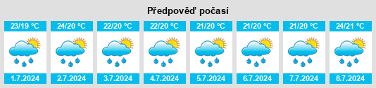 Výhled počasí pro místo Cupira na Slunečno.cz