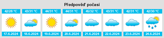 Výhled počasí pro místo Al Mālikīyah na Slunečno.cz