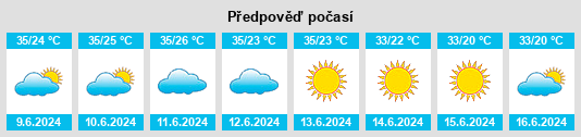Výhled počasí pro místo Charqueada na Slunečno.cz