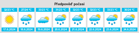 Výhled počasí pro místo Castanhal na Slunečno.cz