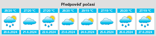 Výhled počasí pro místo Casa Nova na Slunečno.cz