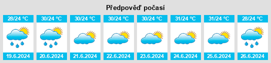 Výhled počasí pro místo Carnaubais na Slunečno.cz