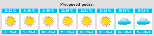 Výhled počasí pro místo Al Kiswah na Slunečno.cz