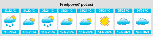 Výhled počasí pro místo Caresalzinho na Slunečno.cz