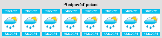 Výhled počasí pro místo Careiro da Várzea na Slunečno.cz