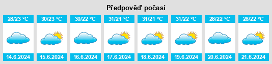 Výhled počasí pro místo Caraúbas na Slunečno.cz