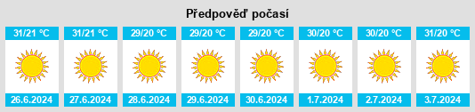 Výhled počasí pro místo Al Khushnīyah na Slunečno.cz