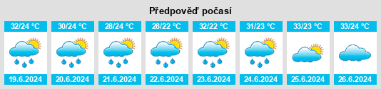 Výhled počasí pro místo Capanema na Slunečno.cz