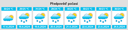 Výhled počasí pro místo Cândido Mendes na Slunečno.cz