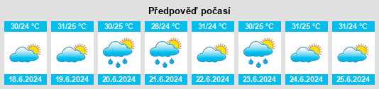 Výhled počasí pro místo Camocim na Slunečno.cz