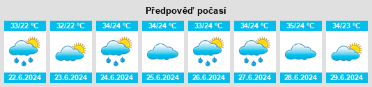 Výhled počasí pro místo Cametá na Slunečno.cz
