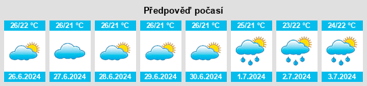Výhled počasí pro místo Cajueiro na Slunečno.cz